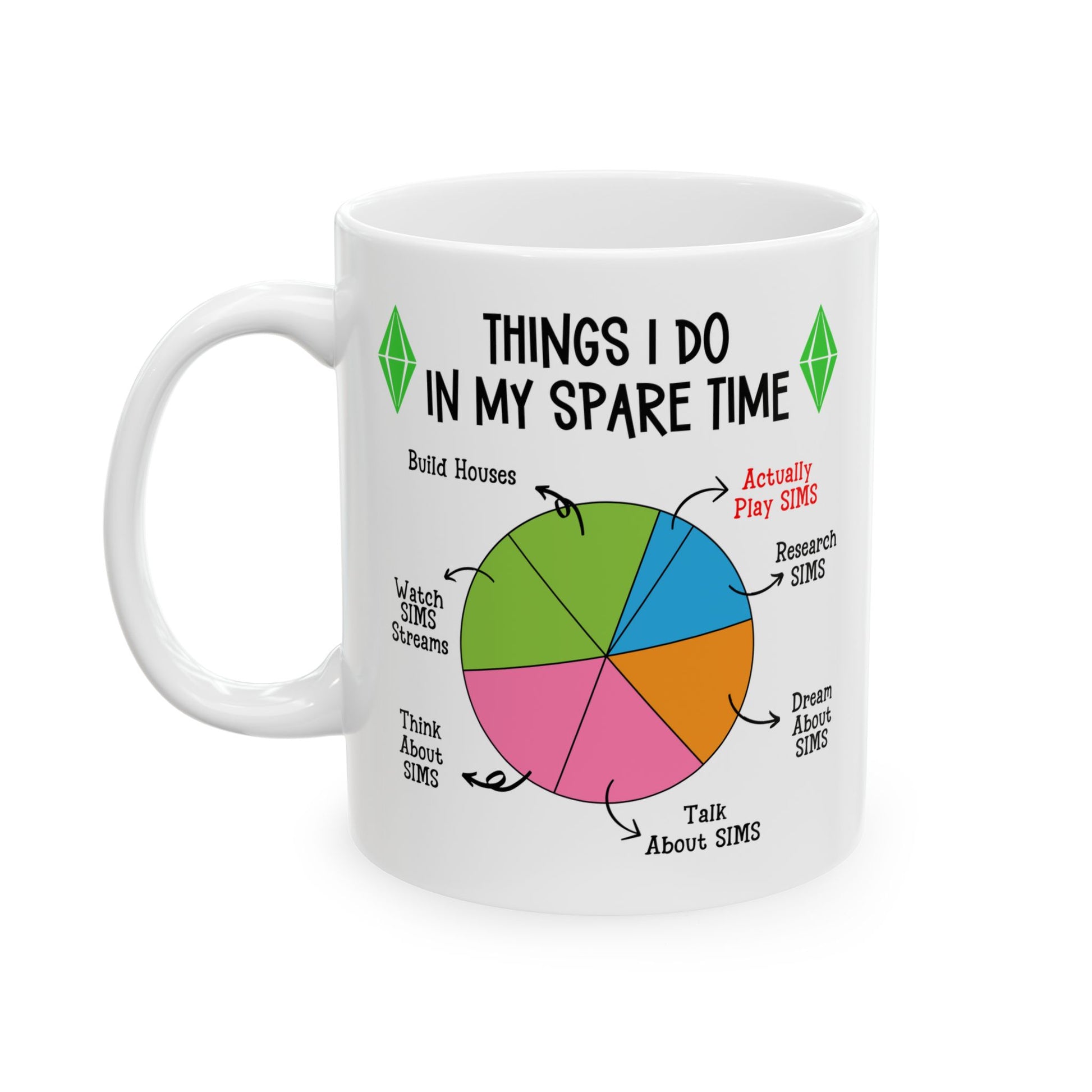 11oz 15oz Things I Do In My Spare Time Gamer Sims White Ceramic Mug, Perfect for Simmers