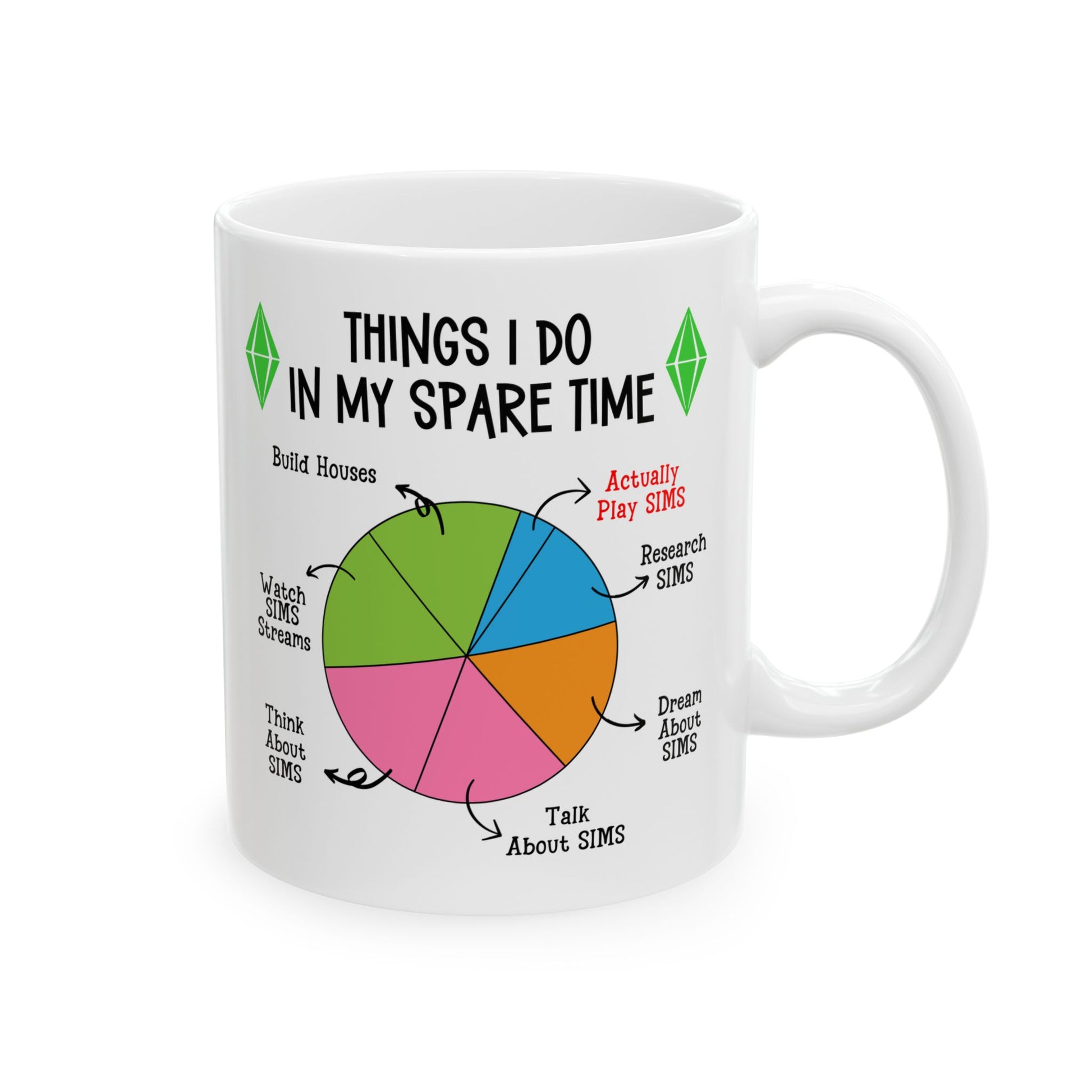 11oz 15oz Things I Do In My Spare Time Gamer Sims White Ceramic Mug, Perfect for Simmers